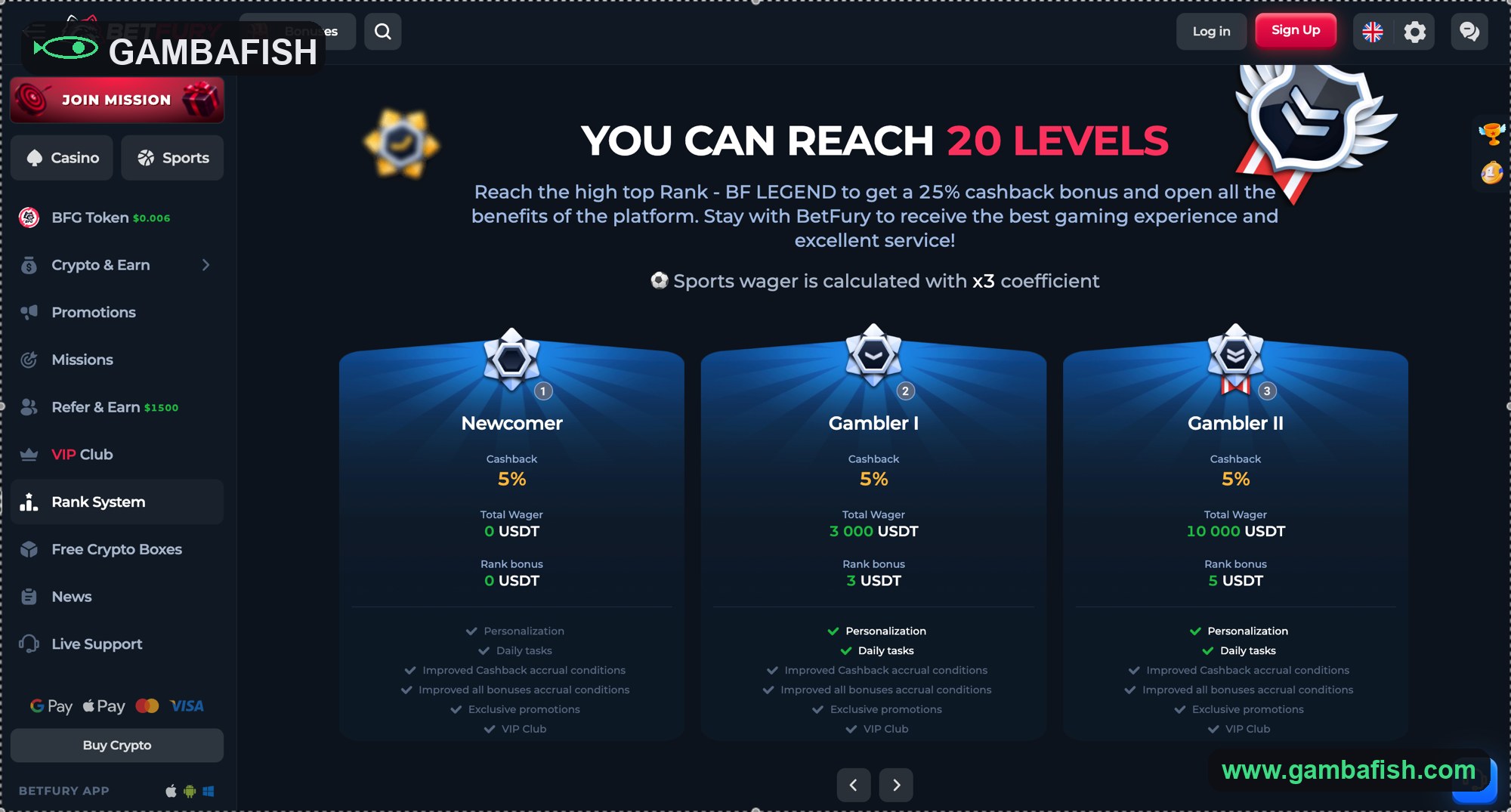 Loyalty rank ladder showing cashback percentage at each level