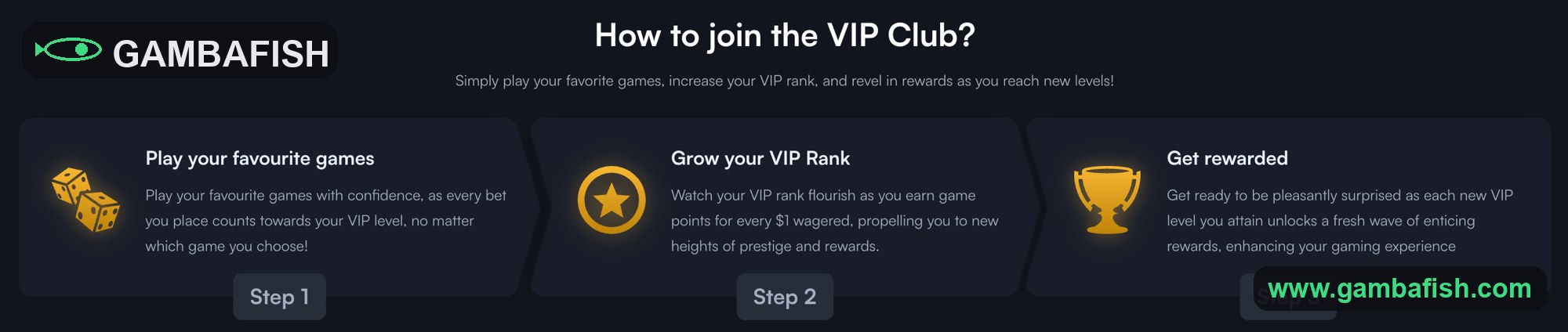 VIP club steps: play games, earn points per dollar wagered, get rewarded